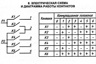Переключатель плиты Мечта ПМ-16-7-03